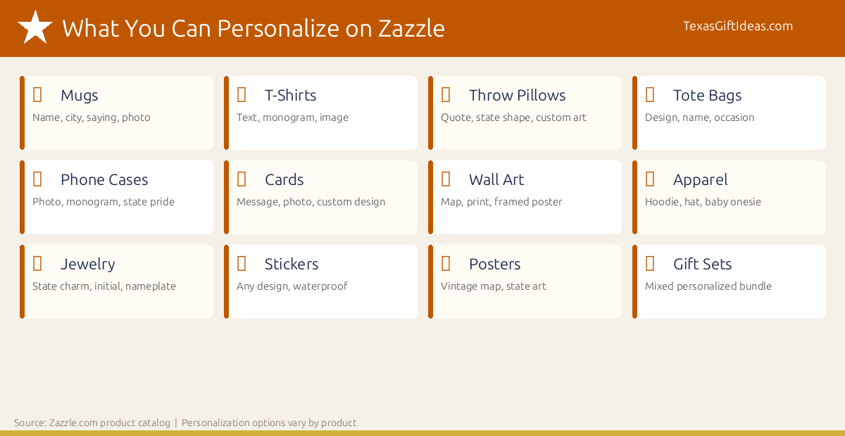 What you can personalize on Zazzle