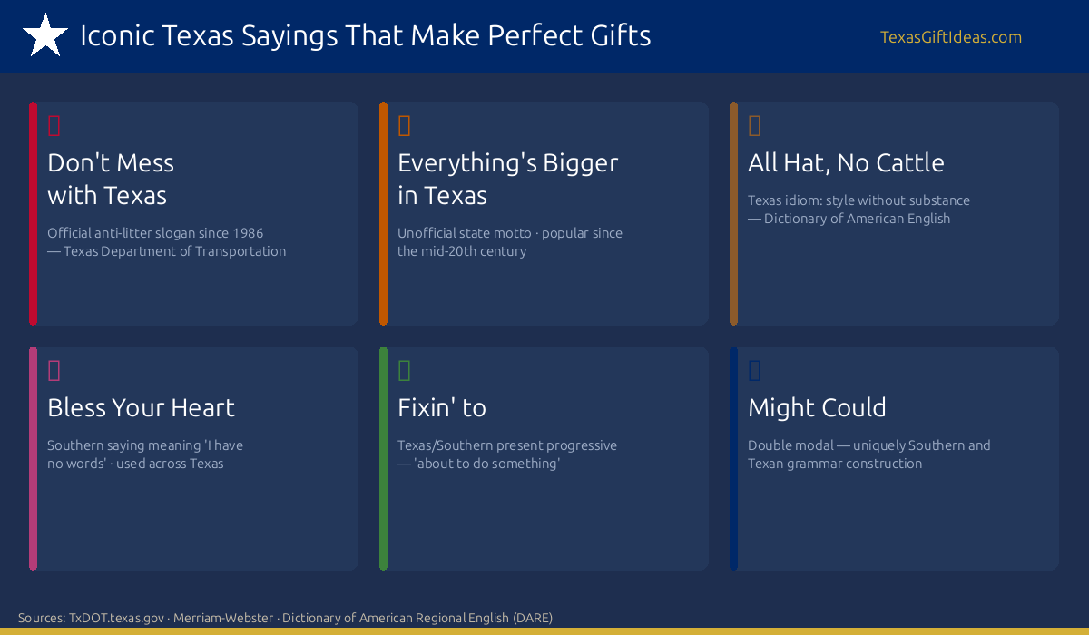 Iconic Texas sayings and their origins
